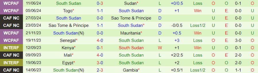 Nhận định, Soi kèo Congo vs Nam Sudan, 15h30 ngày 5/9 - Ảnh 1