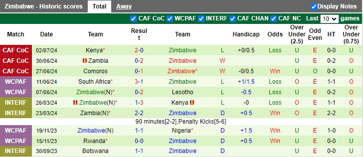 Nhận định, Soi kèo Kenya vs Zimbabwe, 20h00 ngày 6/9 - Ảnh 2