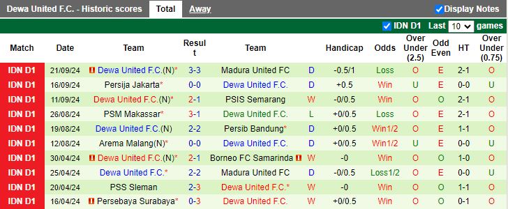 Nhận định, Soi kèo Persebaya Surabaya vs Dewa United, 19h00 ngày 27/9 - Ảnh 2