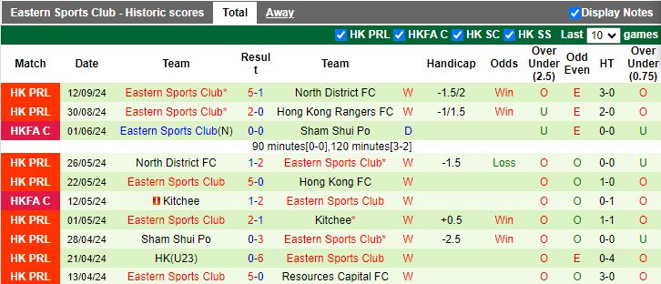 Nhận định, Soi kèo Sydney FC vs Eastern SC, 17h00 ngày 19/9 - Ảnh 2