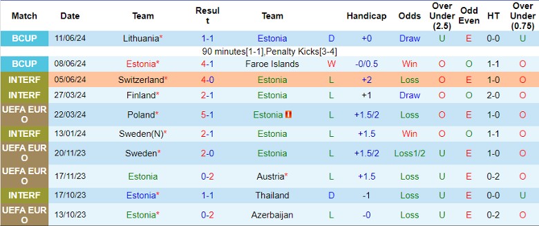 Nhận định Estonia vs Slovakia, 1h45 ngày 6/9 - Ảnh 3