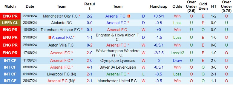 Nhận định, Soi kèo Arsenal vs Bolton, 1h45 ngày 26/9 - Ảnh 1