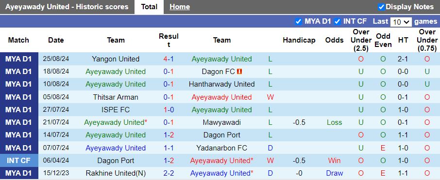 Nhận định, Soi kèo Ayeyawady United vs Shan United, 16h00 ngày 8/9 - Ảnh 1