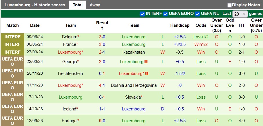 Nhận định, soi kèo Bắc Ireland vs Luxembourg, 1h45 ngày 6/9 - Ảnh 2