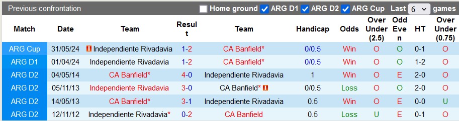 Nhận định, soi kèo Banfield vs Independiente Rivadavia, 7h ngày 24/9 - Ảnh 3