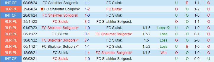 Nhận định, Soi kèo FC Slutsk vs FC Shakhter Soligorsk, 21h00 ngày 13/9 - Ảnh 3