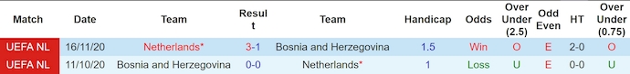 Nhận định, soi kèo Hà Lan vs Bosnia và Herzegovina, 1h45 ngày 8/9 - Ảnh 3