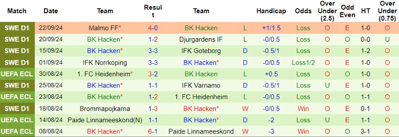 Nhận định, Soi kèo Hammarby vs BK Hacken, 0h00 ngày 27/9 - Ảnh 2