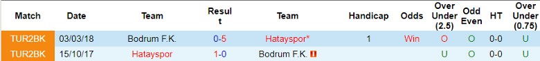 Nhận định, Soi kèo Hatayspor vs Bodrum F.K., 0h00 ngày 21/9 - Ảnh 3