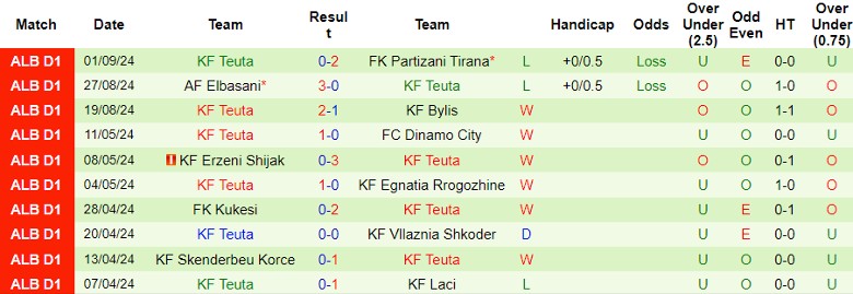 Nhận định, Soi kèo KF Skenderbeu Korce vs KF Teuta, 0h00 ngày 12/9 - Ảnh 2