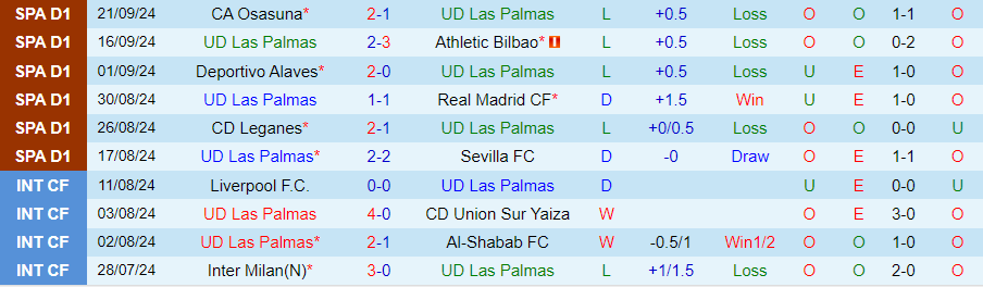 Nhận định, Soi kèo Las Palmas vs Real Betis, 00h00 ngày 27/9 - Ảnh 2