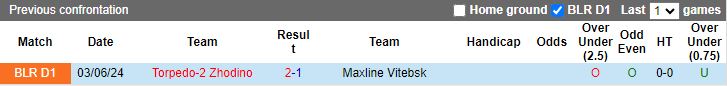 Nhận định, Soi kèo Maxline Vitebsk vs Torpedo-2 Zhodino, 20h30 ngày 30/9 - Ảnh 3