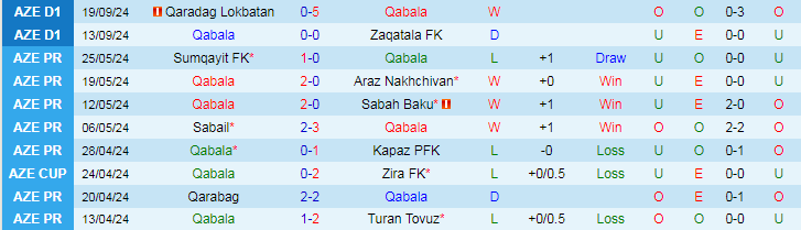 Nhận định, Soi kèo Qabala vs Energetik Mingachevir, 20h00 ngày 26/9 - Ảnh 1