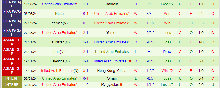 Nhận định, Soi kèo Qatar vs UAE, 23h00 ngày 5/9 - Ảnh 2