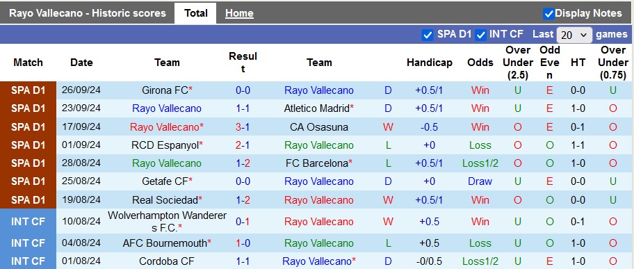 Nhận định, soi kèo Rayo Vallecano vs Leganes, 21h15 ngày 28/9 - Ảnh 1