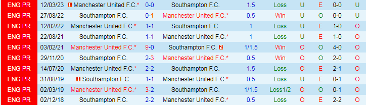 Nhận định, Soi kèo Southampton vs MU, 18h30 ngày 14/9 - Ảnh 3