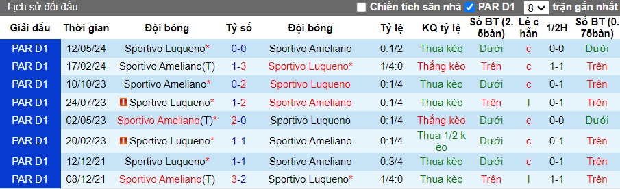 Nhận định, soi kèo Sportivo Ameliano vs Sportivo Luqueno, 4h ngày 3/9 - Ảnh 3