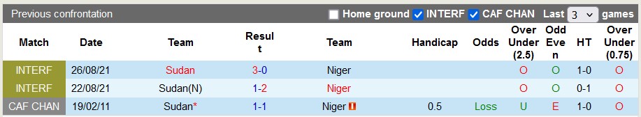 Nhận định, soi kèo Sudan vs Niger, 2h ngày 5/9 - Ảnh 3