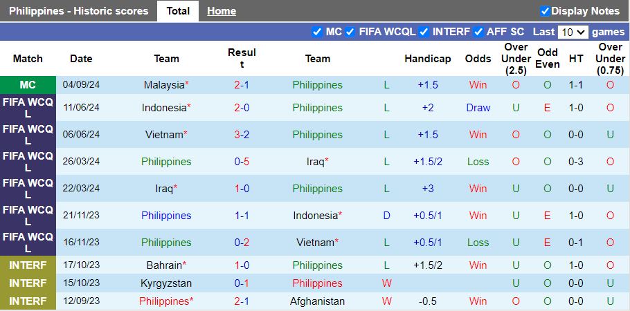 Nhận định, Soi kèo Tajikistan vs Philippines, 15h30 ngày 8/9 - Ảnh 1