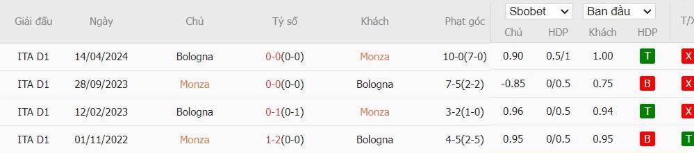 Soi kèo phạt góc AC Monza vs Bologna, 20h ngày 22/09 - Ảnh 6