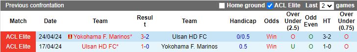 Nhận định, Soi kèo Yokohama F Marinos vs Ulsan Hyundai, 17h00 ngày 2/10 - Ảnh 3