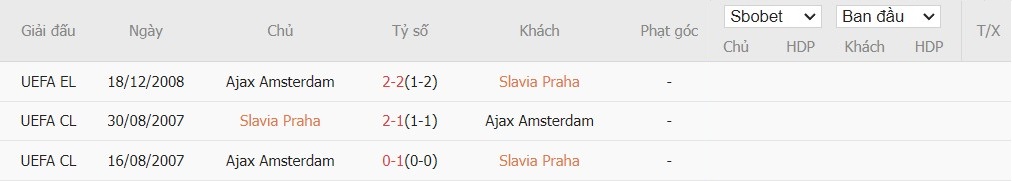 Soi kèo phạt góc Slavia Praha vs Ajax, 23h45 ngày 03/10 - Ảnh 6