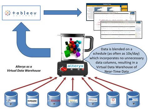 Alteryx Analytics 2025 Free Download File
